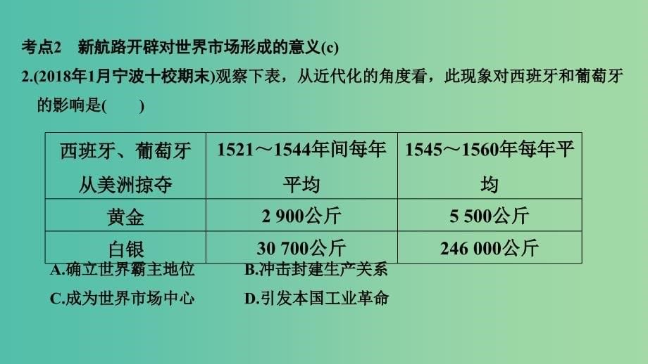 2019高考历史总复习 专题十一 走向世界的资本主义市场 第25讲 开辟文明交往的航线及血与火的征服与掠夺课件.ppt_第5页