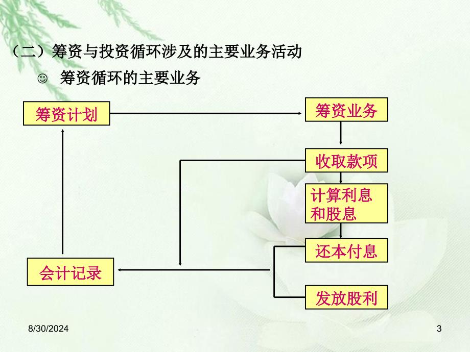 筹资与投资业务循环审计_第3页