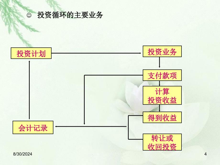 筹资与投资业务循环审计_第4页