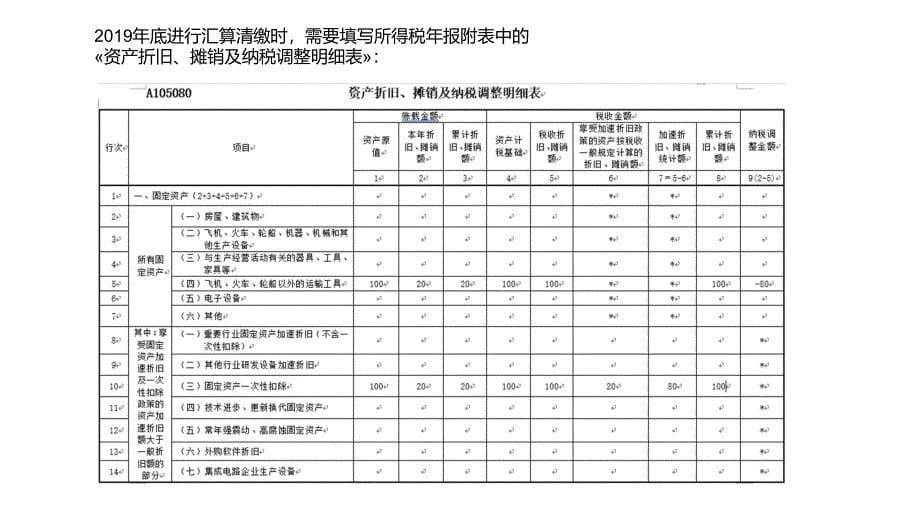 中小微企业税收优惠政策讲解PPT课件_第5页