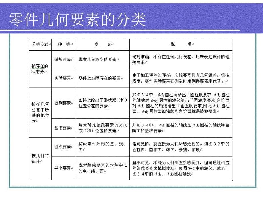 极限配合与技术测量基础 形位公差_第5页