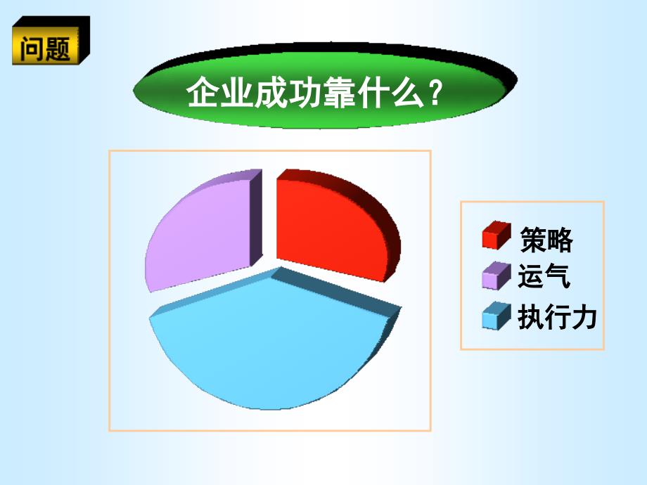 如何提高执行力PPT课件_第3页