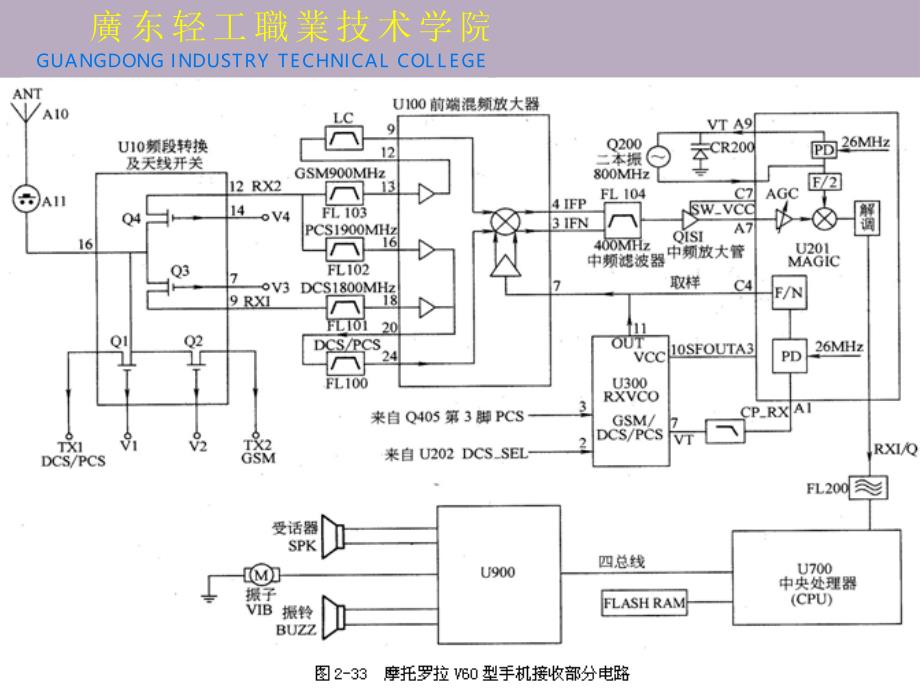 《手机检测与维修》PPT课件_第4页