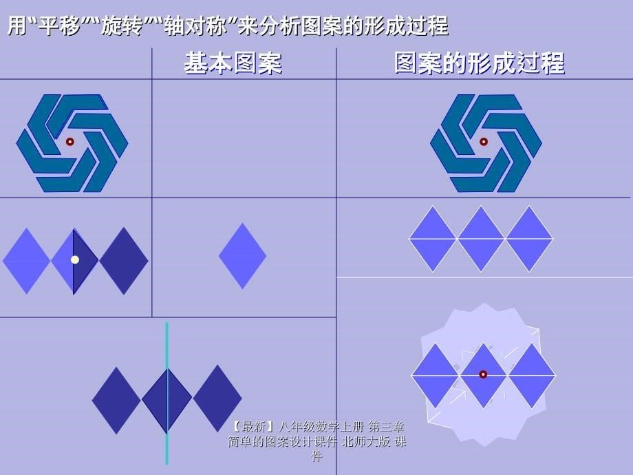 最新八年级数学上册第三章简单的图案设计课件北师大版课件_第5页