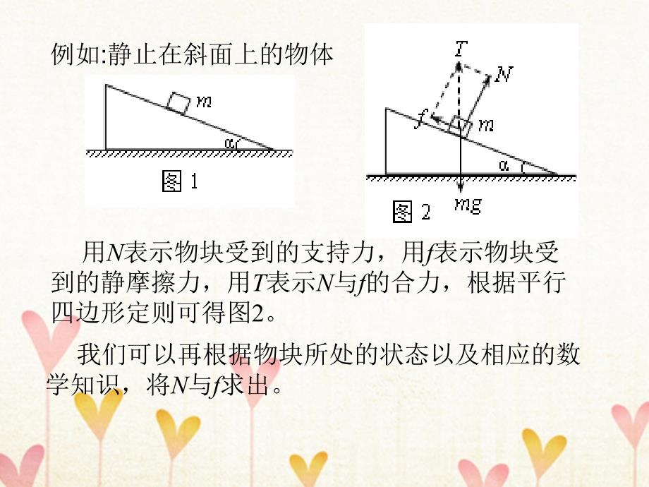 山西省运城市高中物理 第三章 相互作用 3.5 力的分解课件 新人教版必修1_第4页