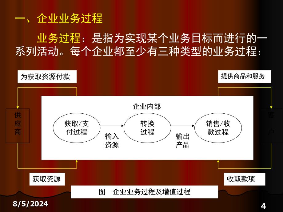 会计信息系统业务处理课件_第4页