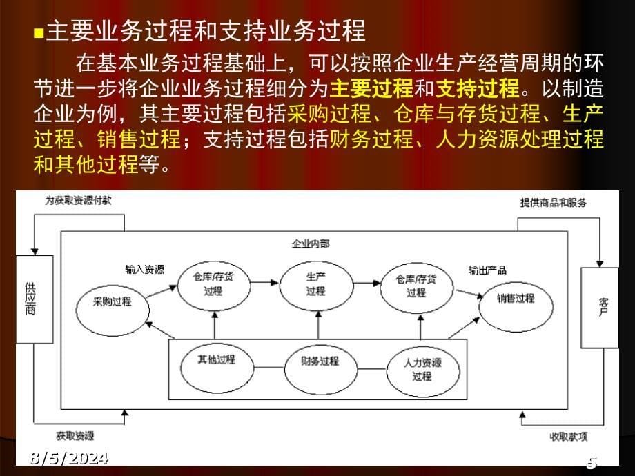 会计信息系统业务处理课件_第5页