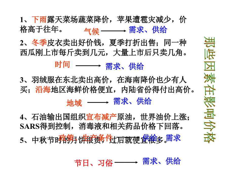 4影响价格的因素教学课件_第4页