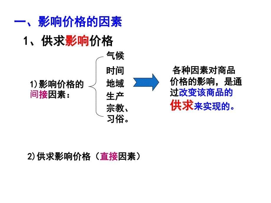 4影响价格的因素教学课件_第5页