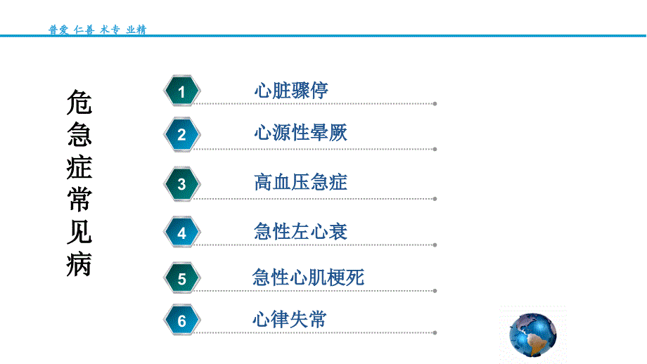 心血管急症护理ppt课件.ppt_第2页