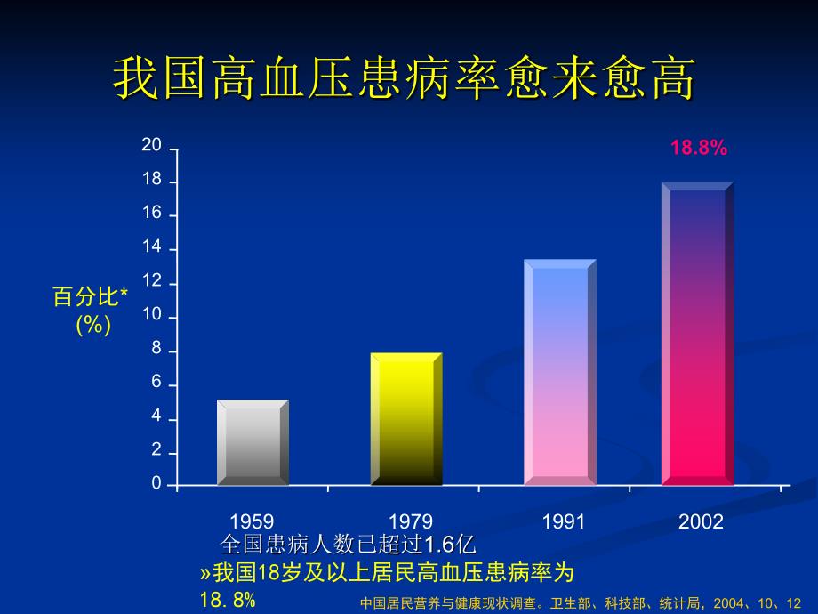 医学课件社区首席医师培训_第4页