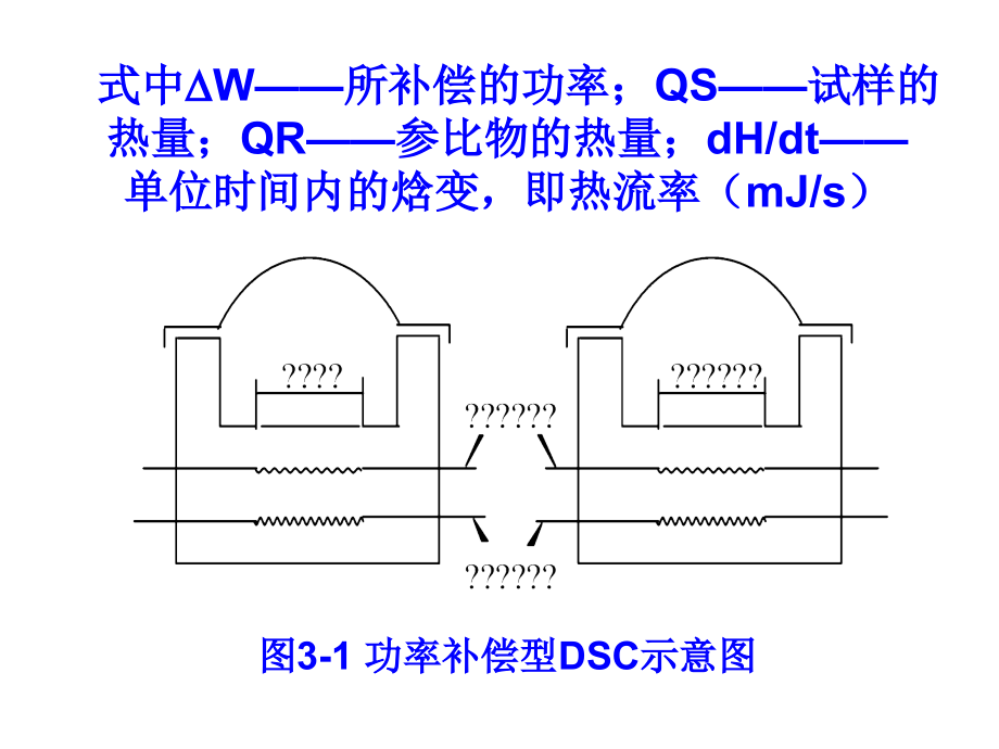 第六章 热分析方法-3_第4页