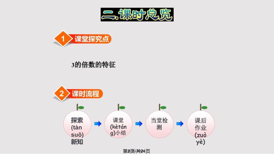 3倍数的特征实用教案_第2页