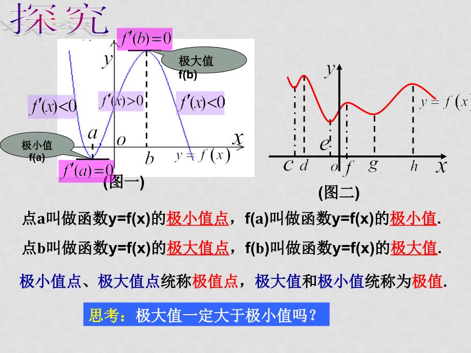 高中数学 函数的极值与导数课件 新人教A版选修2_第4页