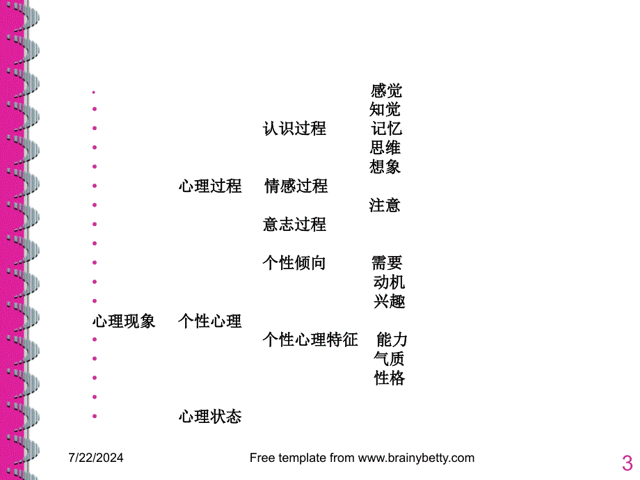 旅客服务与心理学知识_第3页