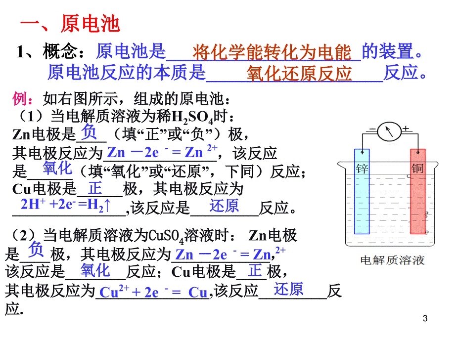 高考电化学复习课件_第3页