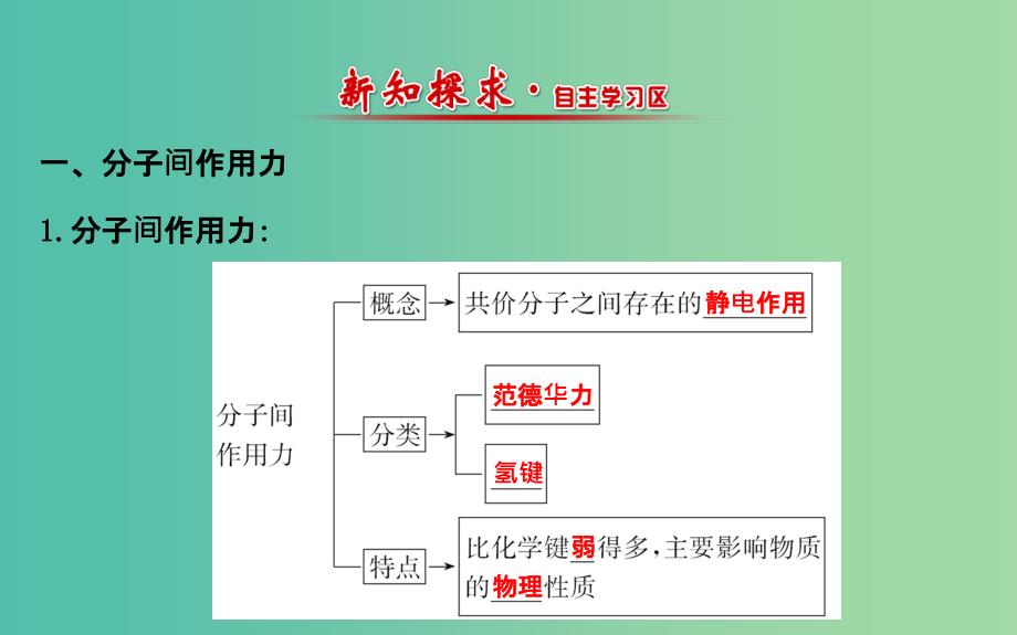 高中化学 3.4分子间作用力 分子晶体课件 苏教版选修3.ppt_第2页