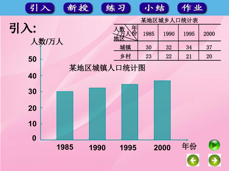 复式条形统计图_第4页