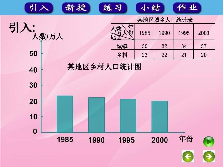 复式条形统计图_第5页