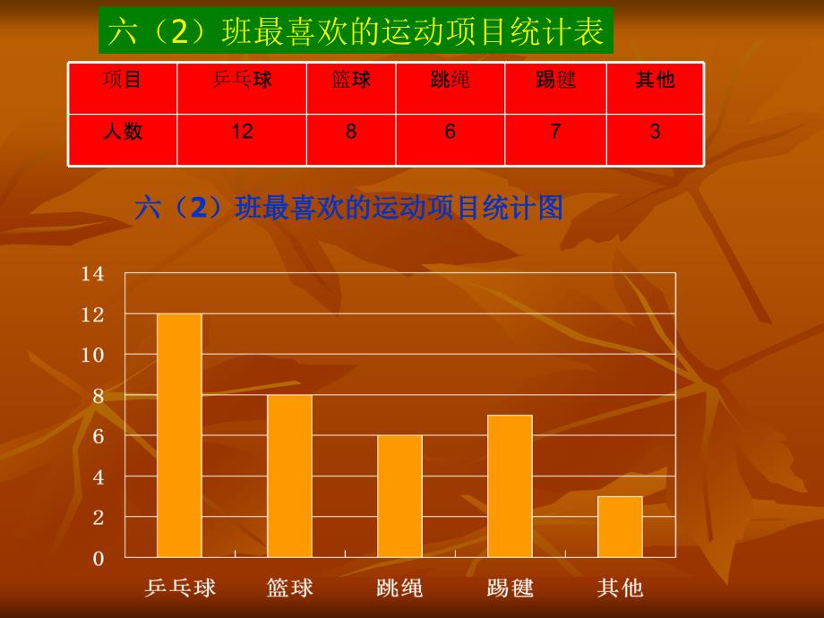 扇形统计图 (3)_第4页