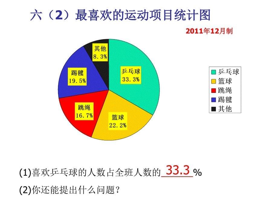 扇形统计图 (3)_第5页