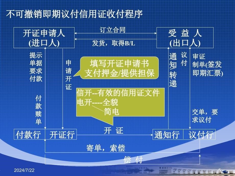 五章节支付方式－用证_第5页