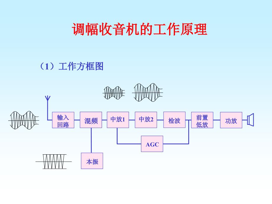 七管收音机焊制与调试_第3页