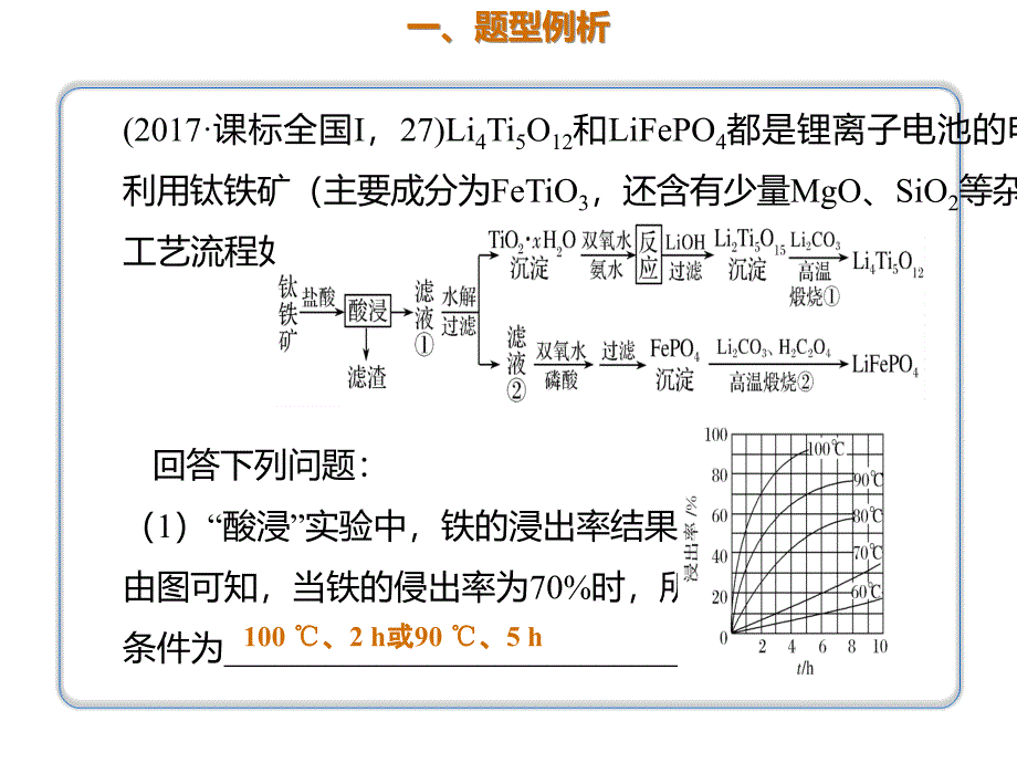 高三化学二轮复习热点专题考点指导1以物质制备为目的的工艺流程.pptx课件_第2页