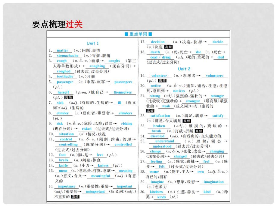 山东省青岛市中考英语 第一部分 系统复习 成绩基石 第9讲 Unit 1Unit 2课件_第4页