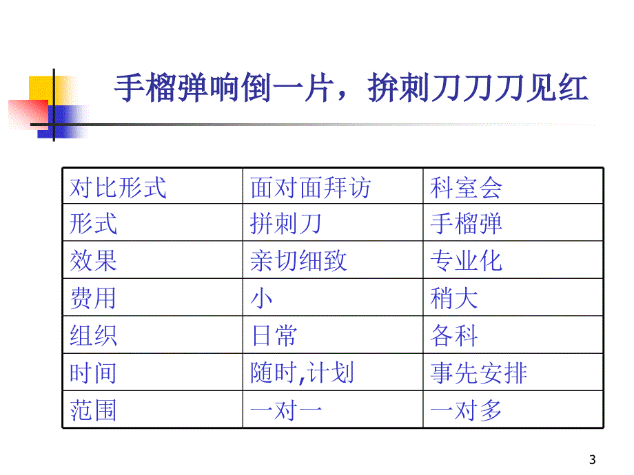 科室会ppt参考课件_第3页