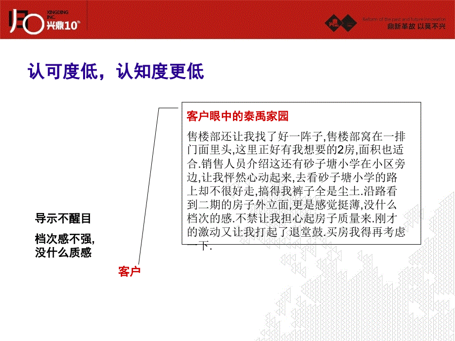 长沙泰禹家园3期营销策略案110p_第3页