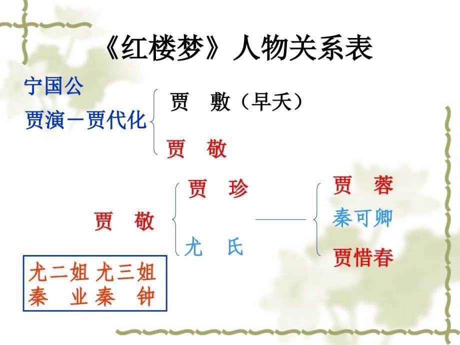 刘姥姥进大观园完整版_第5页