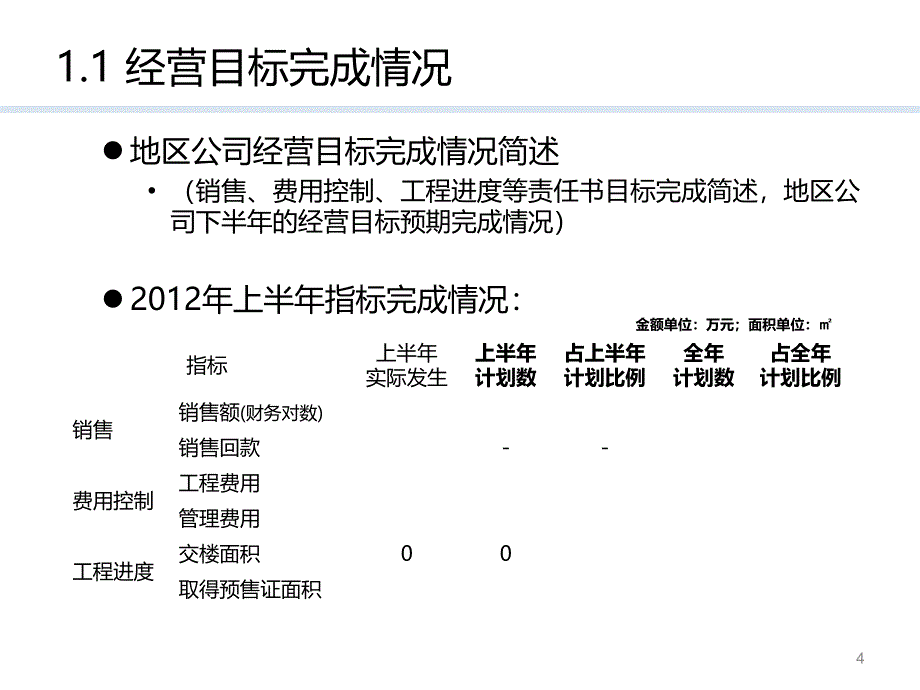 富力地产2012年上半年运营报告_第4页