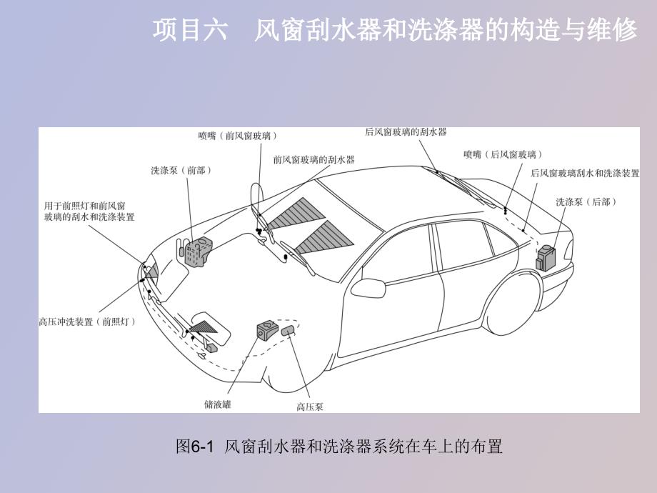 项目六风窗刮水器和洗涤器的构造与维修_第3页