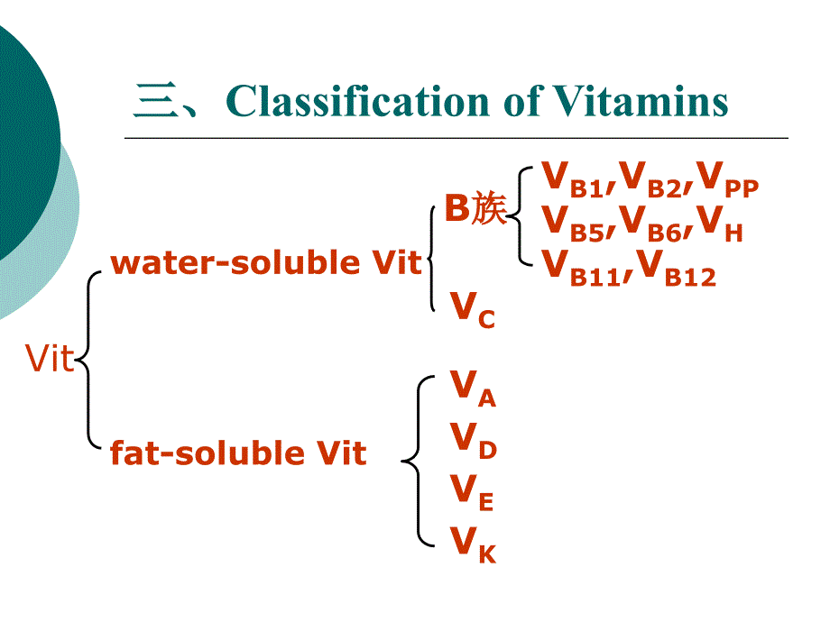 维生素和矿物质_第4页