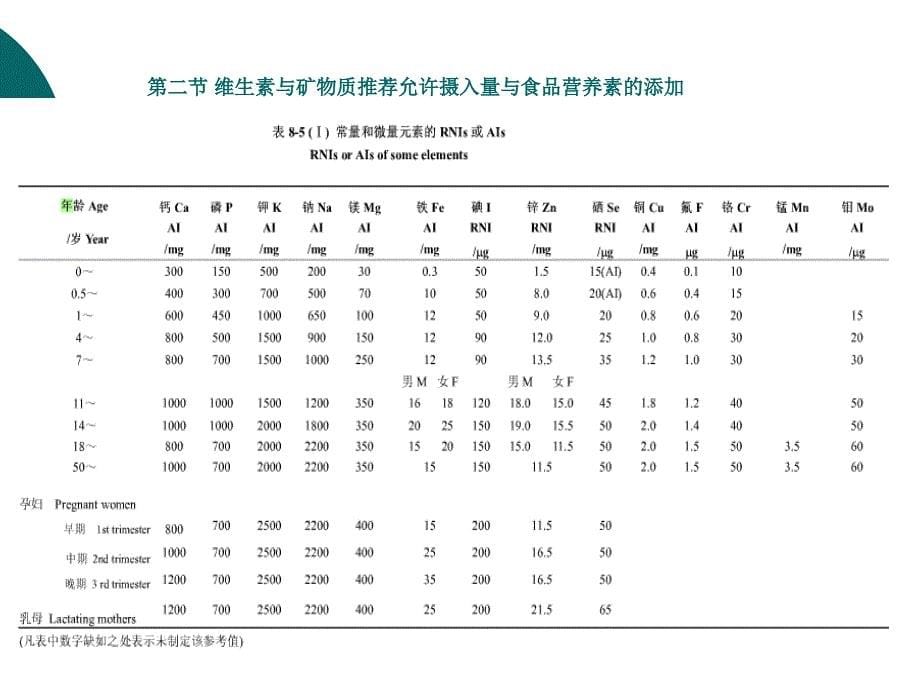 维生素和矿物质_第5页