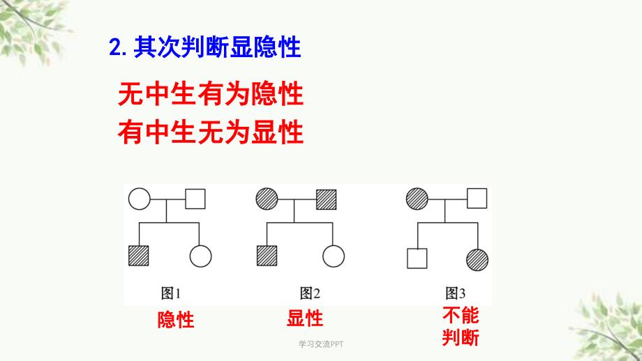 伴性遗传判断方法课件_第2页