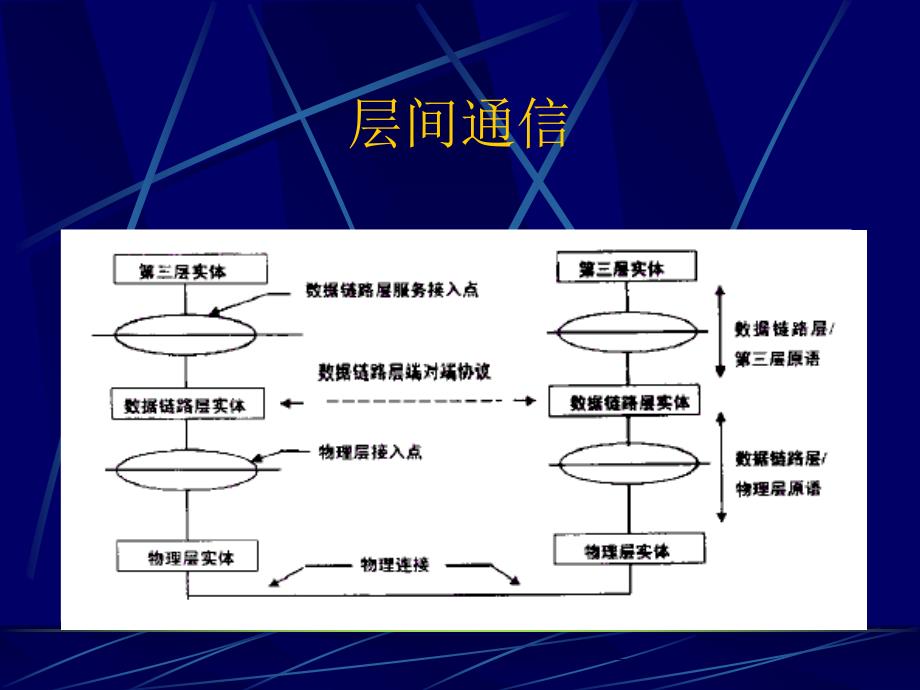 Q协议培训PPT课件_第4页