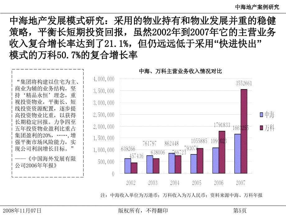 中海地产案例研究管控组织人力_第5页