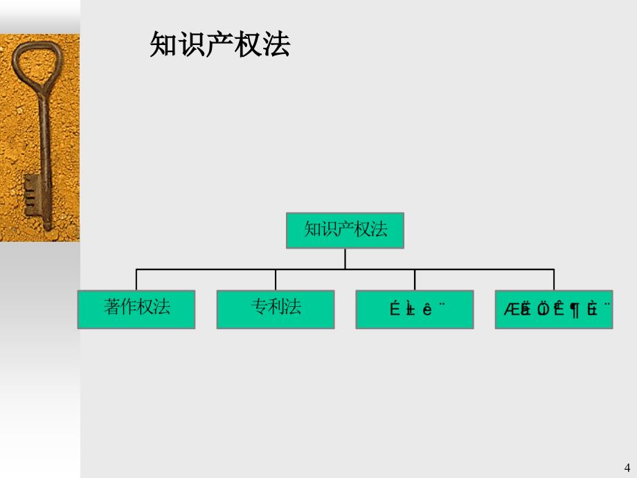 知识产权法学著作权课件1_第4页