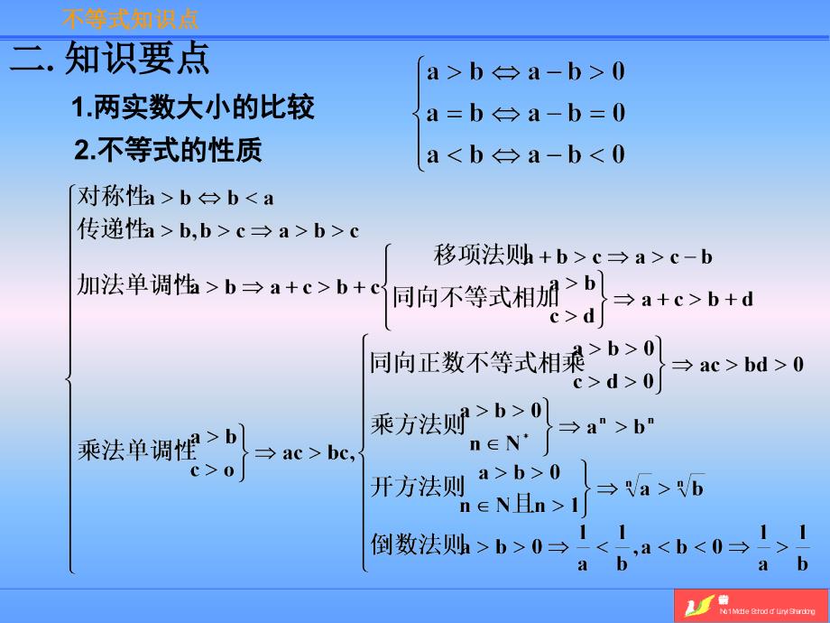 不等式知识点总结.ppt_第3页