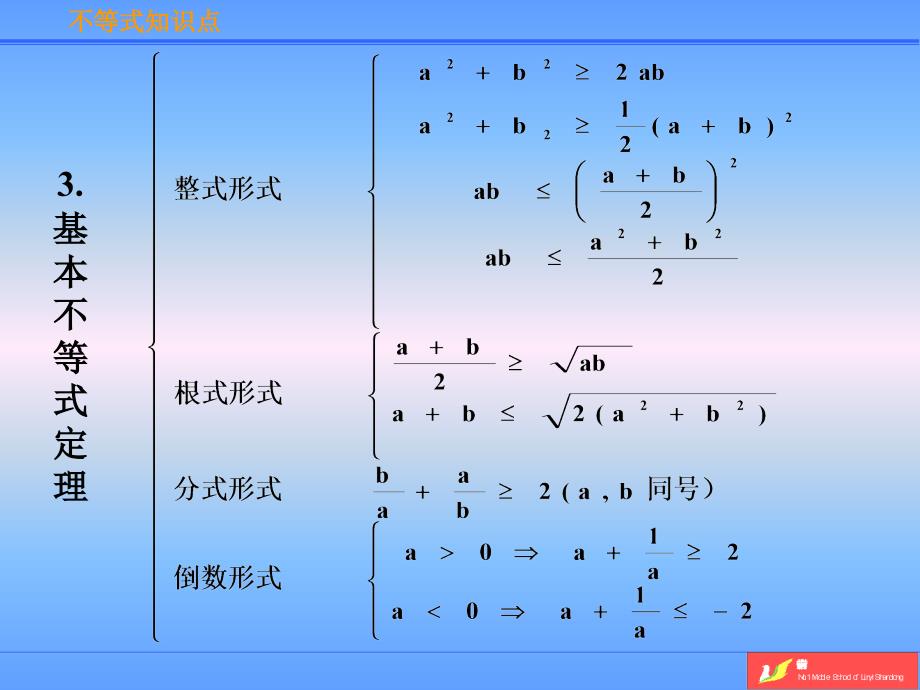 不等式知识点总结.ppt_第4页