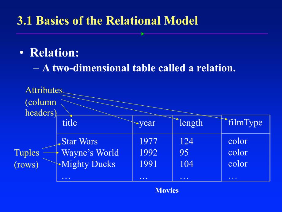 A first course in database systems(3)_第2页