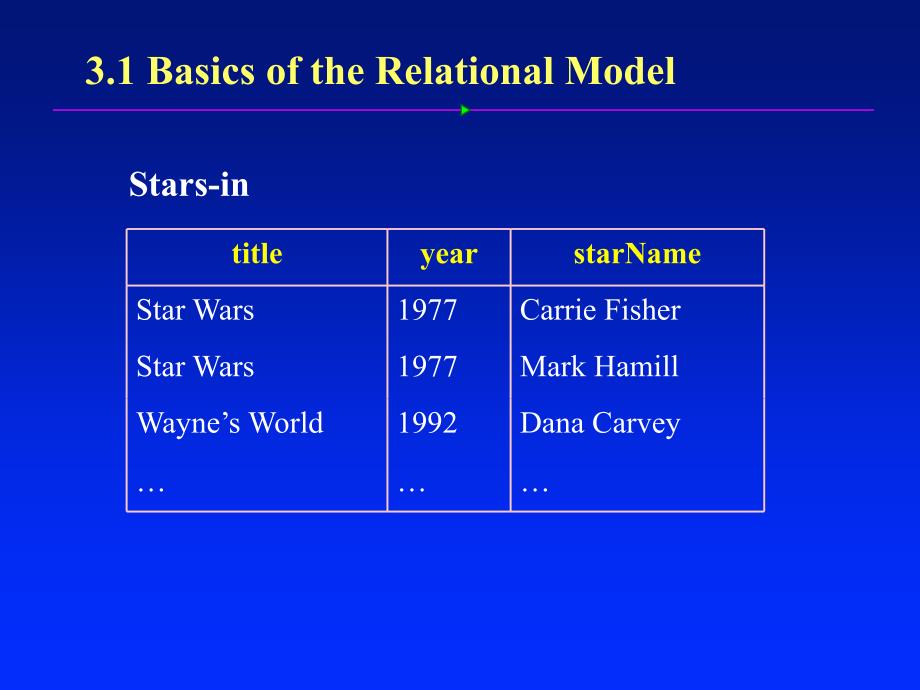 A first course in database systems(3)_第3页