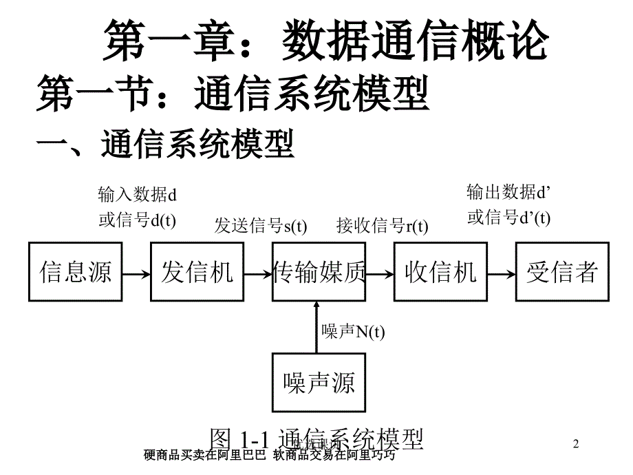 通信原理基础知识骄阳书苑_第2页