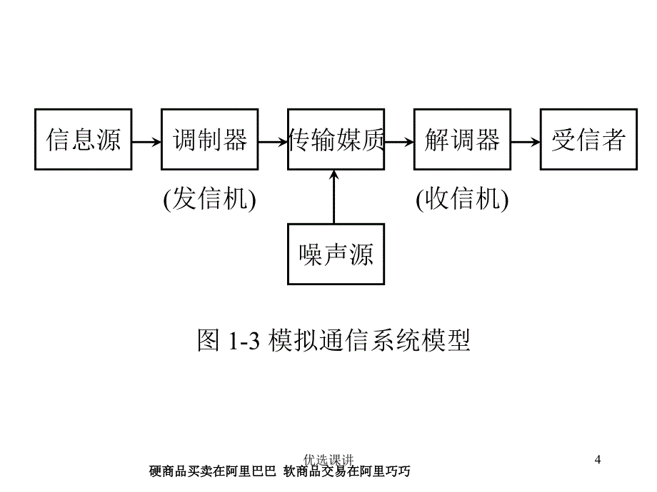 通信原理基础知识骄阳书苑_第4页