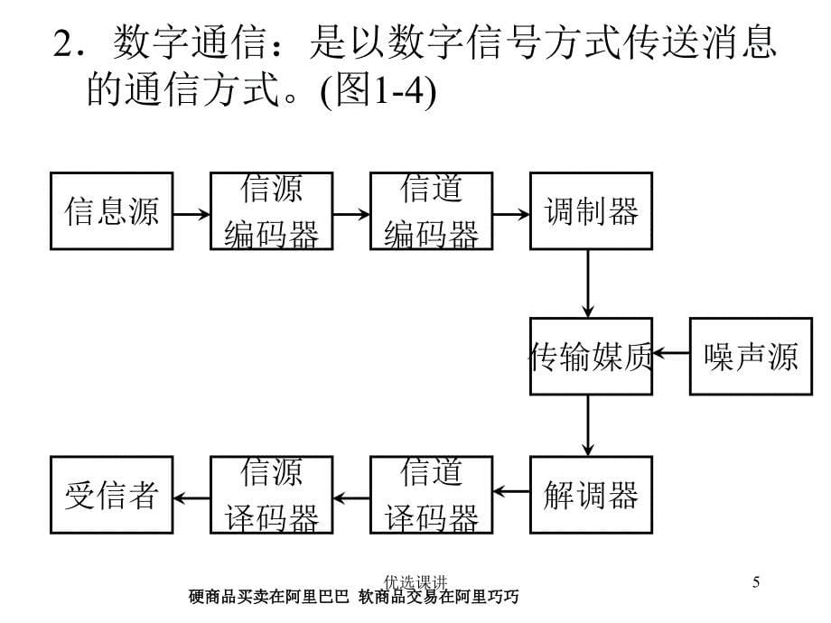 通信原理基础知识骄阳书苑_第5页