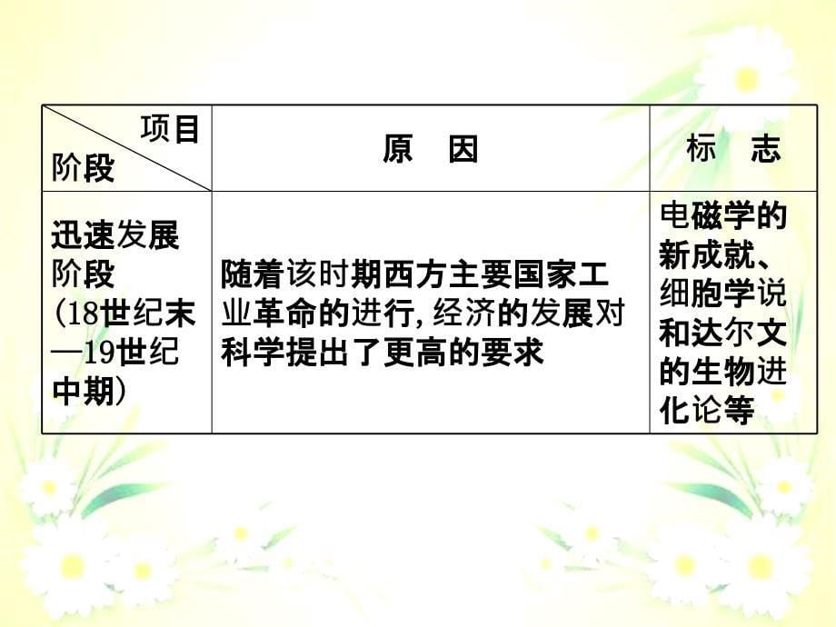 高三历史第一轮复习单元总结ppt课件_第5页