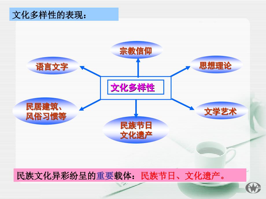 世界文化的多样性_第2页