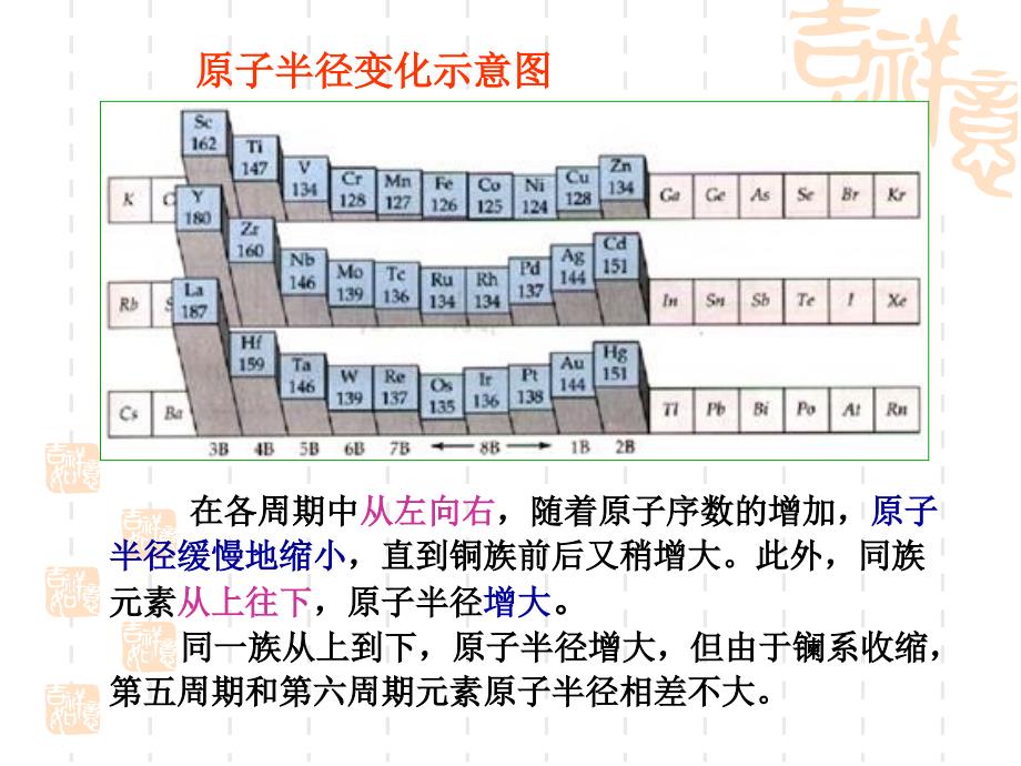 过渡金属课件_第3页